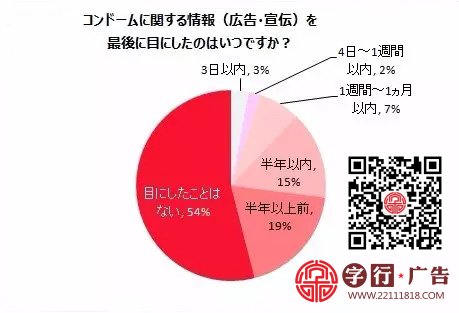 日本避孕套广告脑洞大开，全球首部恐龙爱爱片