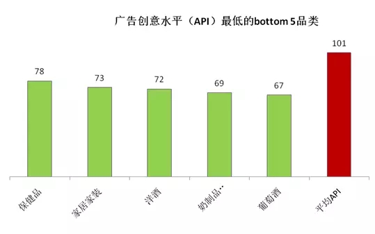 能够起死回生的广告，是这样做出来的