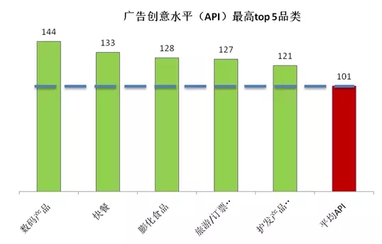 能够起死回生的广告，是这样做出来的