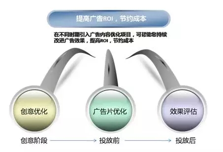 能够起死回生的广告，是这样做出来的