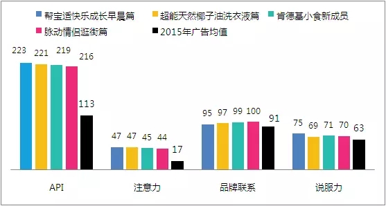 能够起死回生的广告，是这样做出来的
