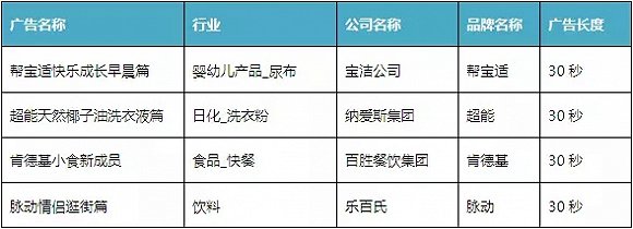 能够起死回生的广告，是这样做出来的