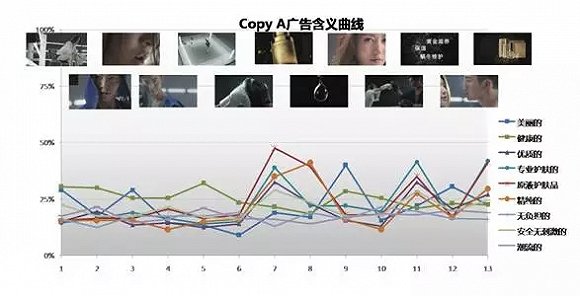 能够起死回生的广告，是这样做出来的