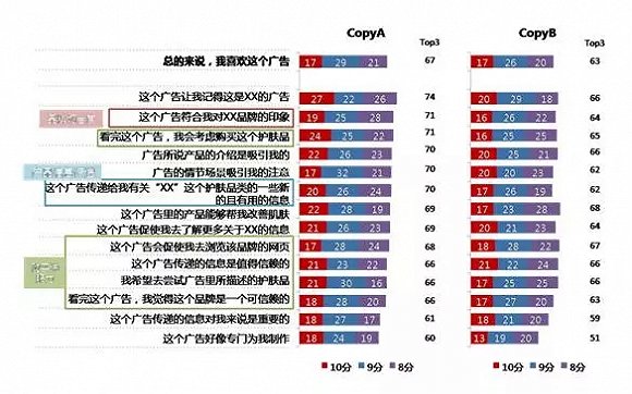 能够起死回生的广告，是这样做出来的