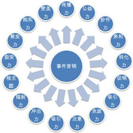 巴菲特天价午餐拍卖，一次完美的事件营销