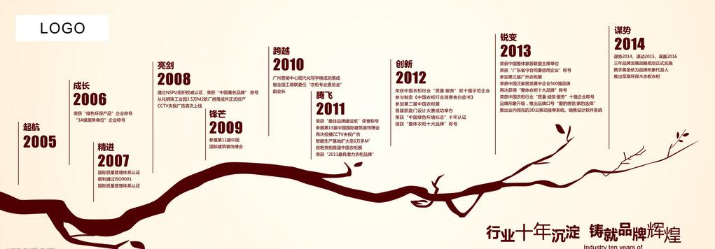 株洲的广告公司应该如何发展