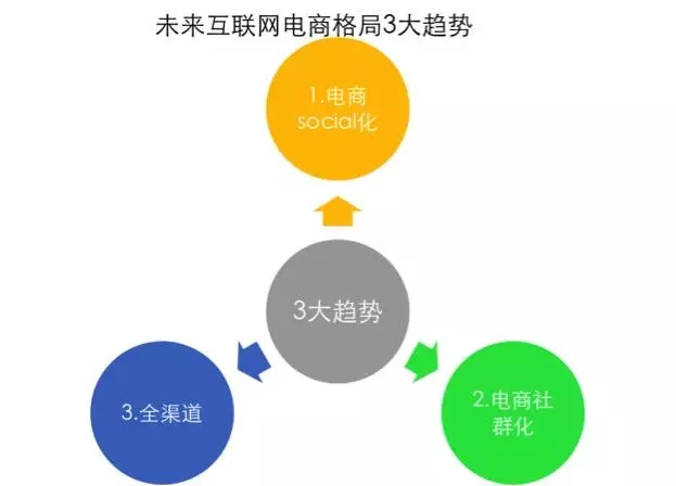 出走的宝洁人，进击的电商人：“宝洁系”在电商