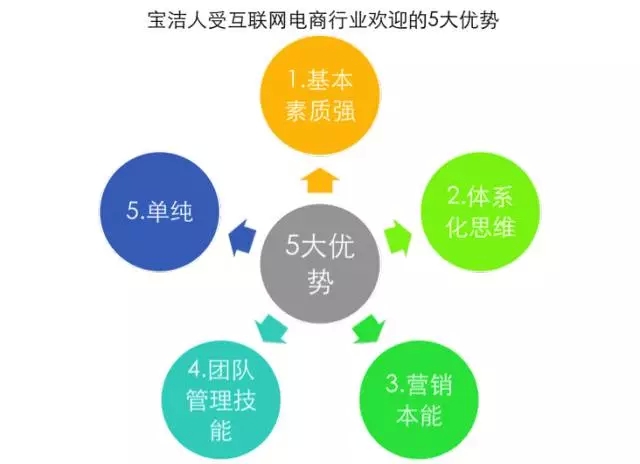 出走的宝洁人，进击的电商人：“宝洁系”在电商