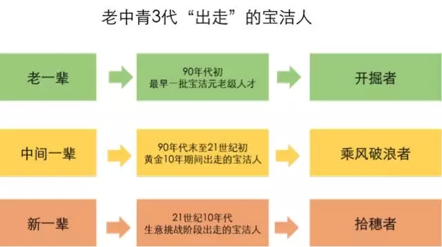 出走的宝洁人，进击的电商人：“宝洁系”在电商