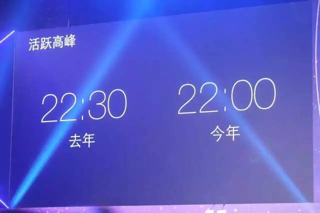 腾讯首次公布微信数据（完整版）