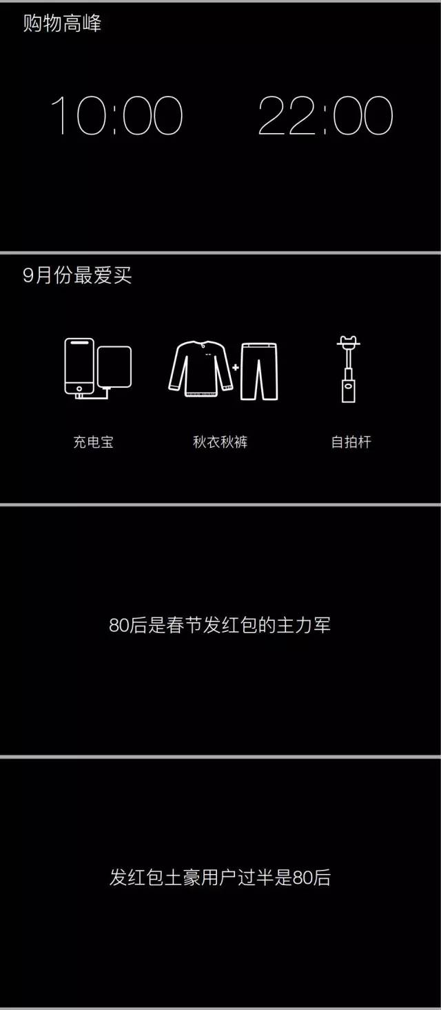 腾讯首次公布微信数据（完整版）