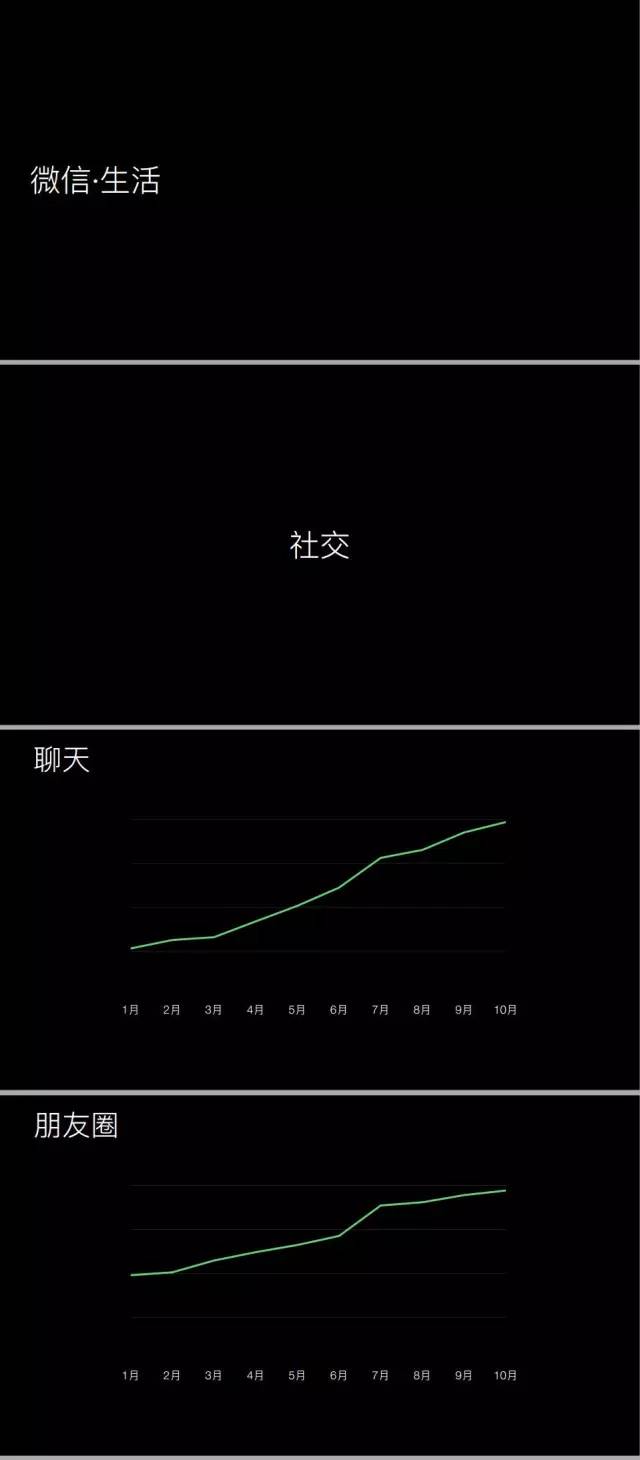 腾讯首次公布微信数据（完整版）