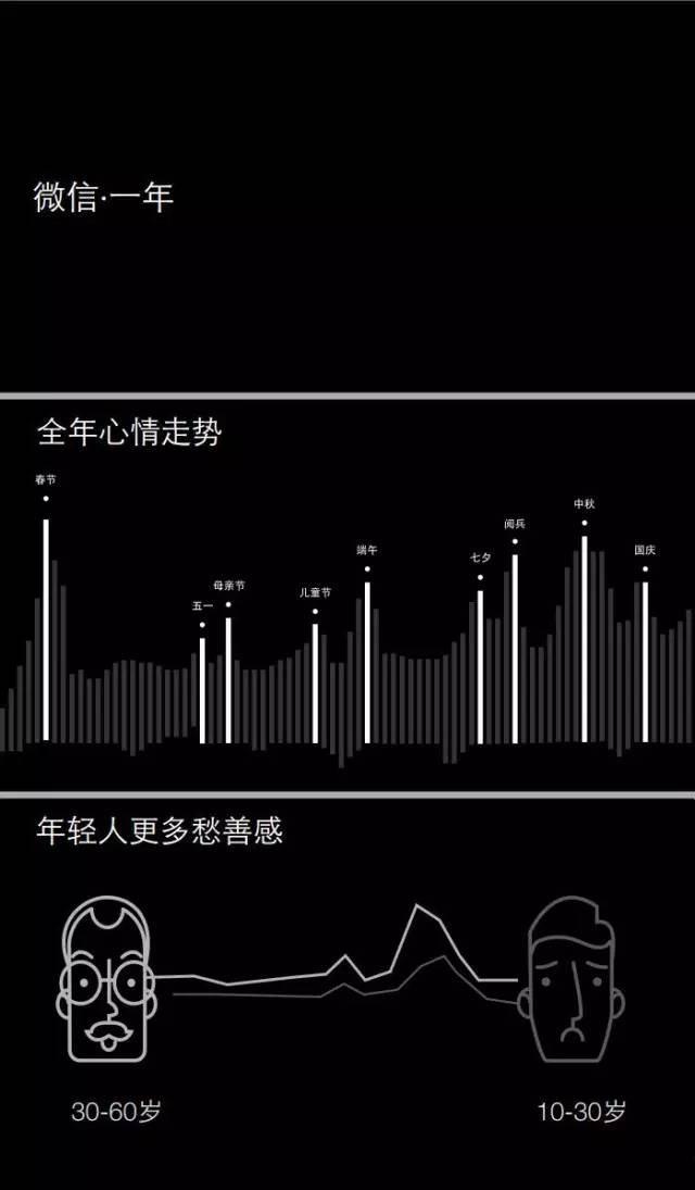 腾讯首次公布微信数据（完整版）