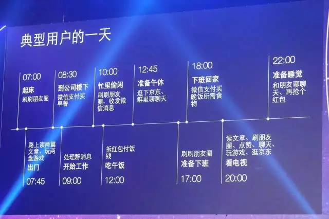 腾讯首次公布微信数据（完整版）
