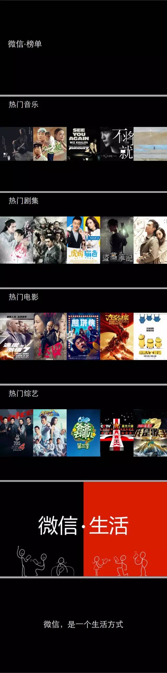 腾讯首次公布微信数据（完整版）