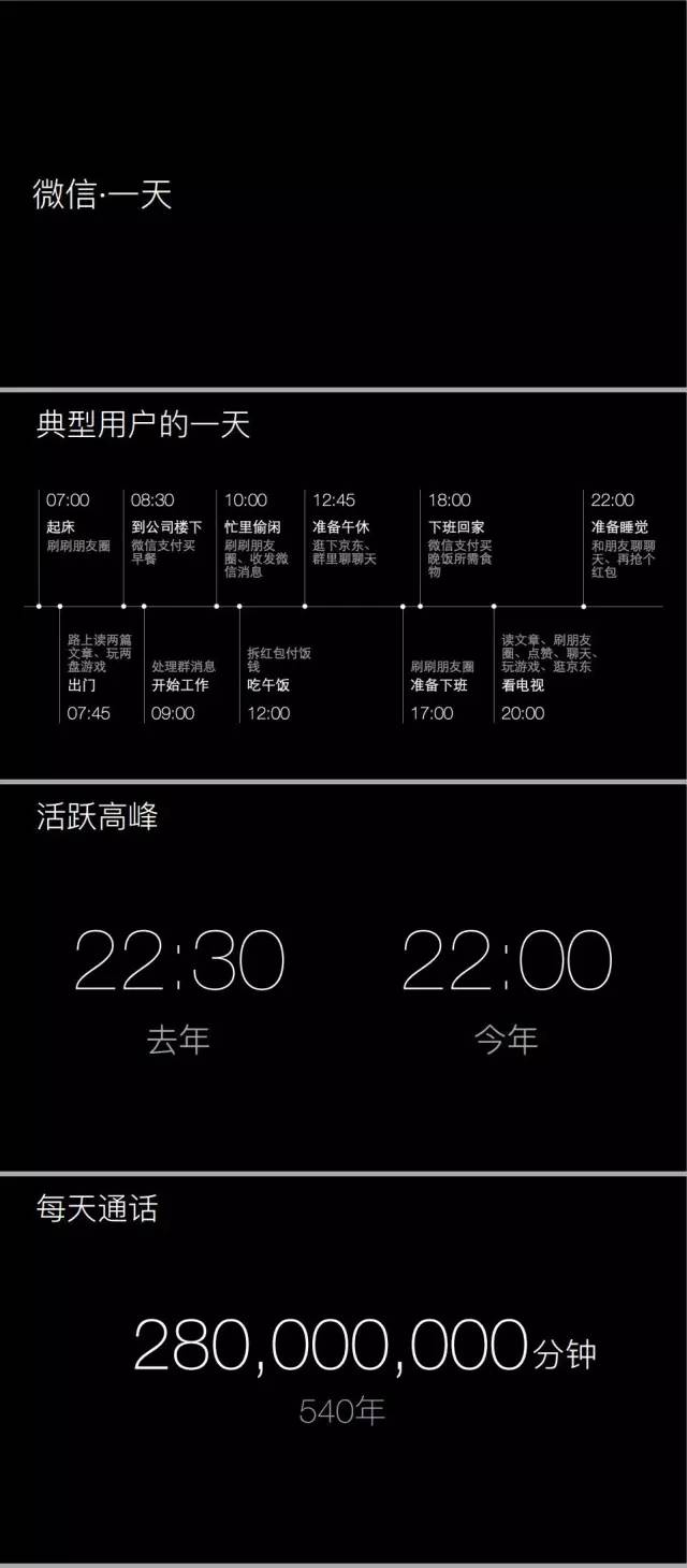腾讯首次公布微信数据（完整版）