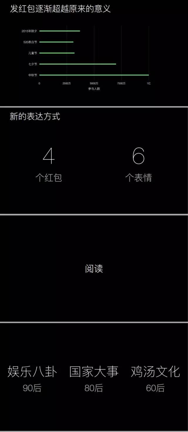 腾讯首次公布微信数据（完整版）