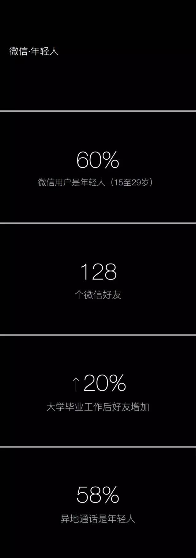 腾讯首次公布微信数据（完整版）