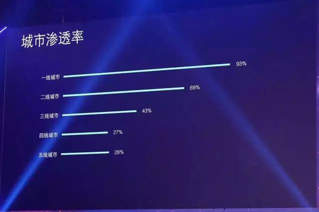 腾讯首次公布微信数据（完整版）