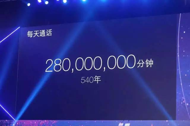 腾讯首次公布微信数据（完整版）