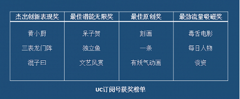 探寻自媒体的第二春，内容和流量最关键