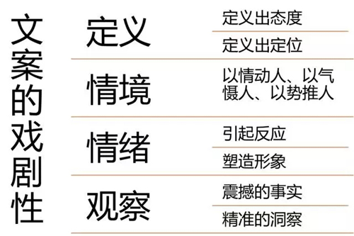 打造文案戏剧性的四大秘籍