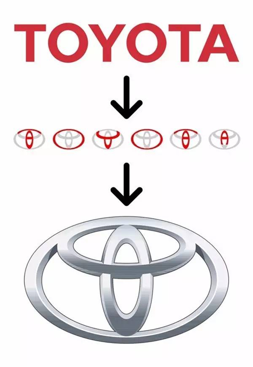 想设计出一个经典 LOGO 吗？先学会洞察品牌内涵